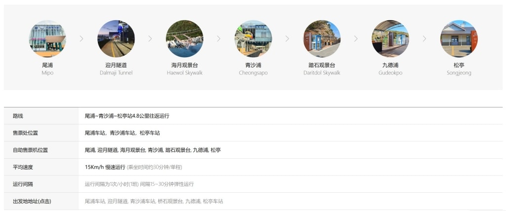 【釜山景點推薦】「海雲台藍線公園海岸列車」全面海座位車廂，絕美海景一覽無遺!