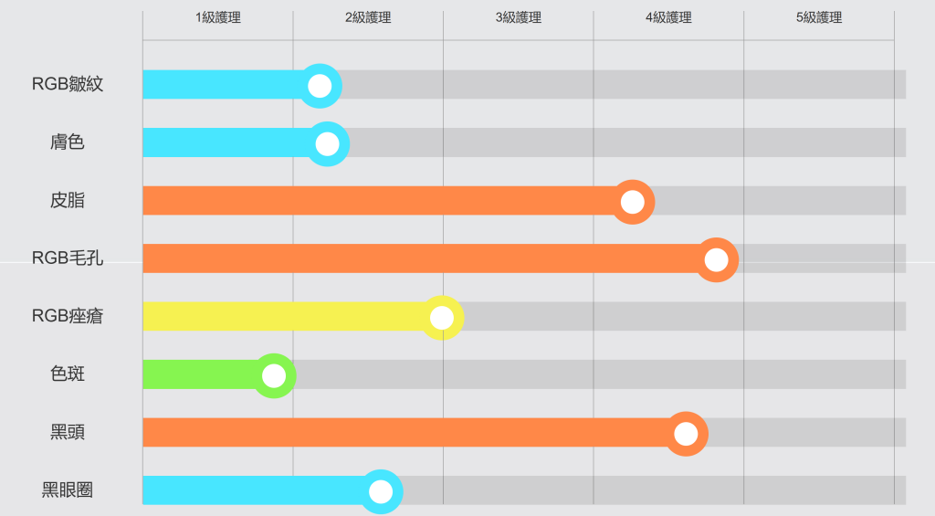 【美容】台北大安「洗臉貓 台北信義安和店」台北平價護膚做臉推薦,免費肌膚檢測+高科技儀器讓肌膚補充滿滿能量! - 第10張圖