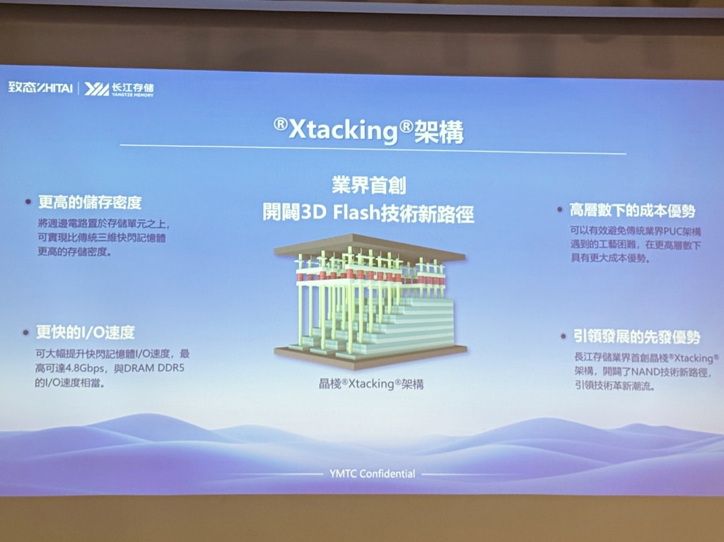 【3C】長江存儲旗下「致態」新品發佈會,搭載晶棧Xtacking 4.0技術,讓高效能儲存裝置選擇更多元! - 第3張圖 【3C】長江存儲旗下「致態」新品發佈會,搭載晶棧Xtacking 4.0技術,讓高效能儲存裝置選擇更多元!