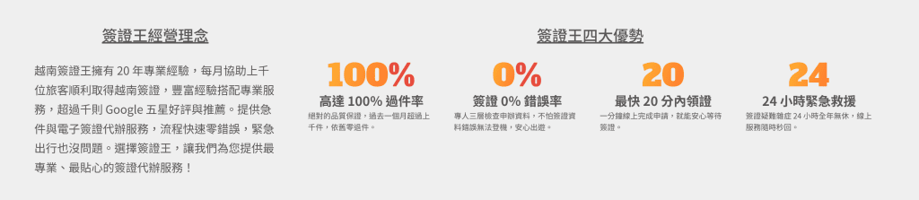 【2026越南簽證】「越南簽證王」越南電子簽證/越南簽證急件/越南落地簽代辦推薦,24小時專人線上服務快速又安心! - 第3張圖 【2026越南簽證】「越南簽證王」越南電子簽證/越南簽證急件/越南落地簽代辦推薦,24小時專人線上服務快速又安心!